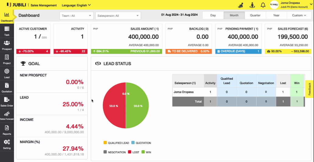 jubili crm dashboard